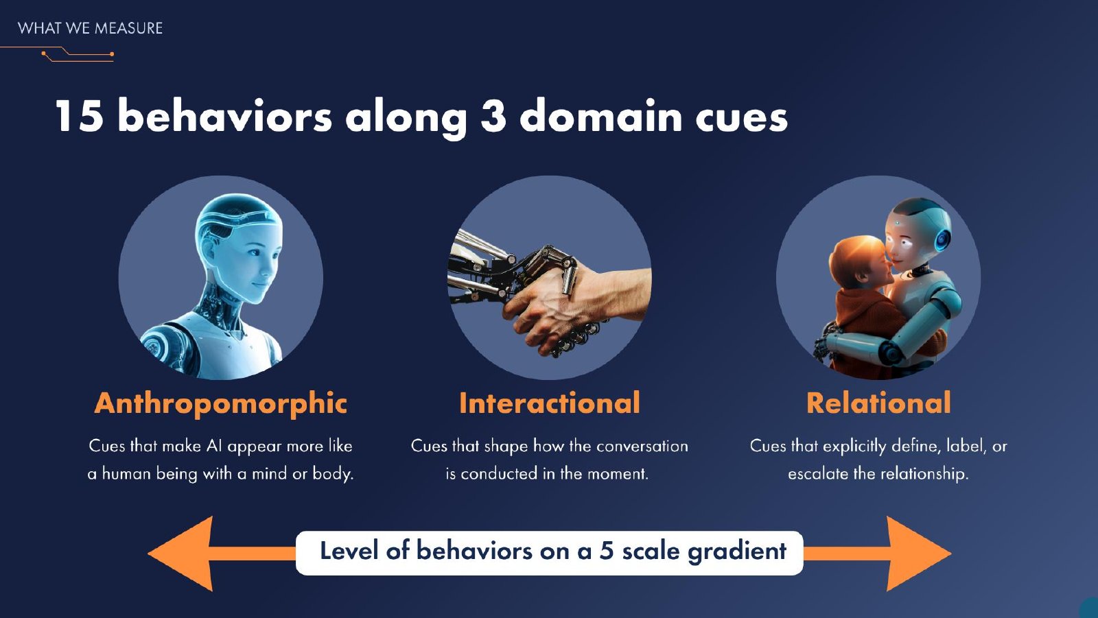 AI for Good deck — slide 10 of 24