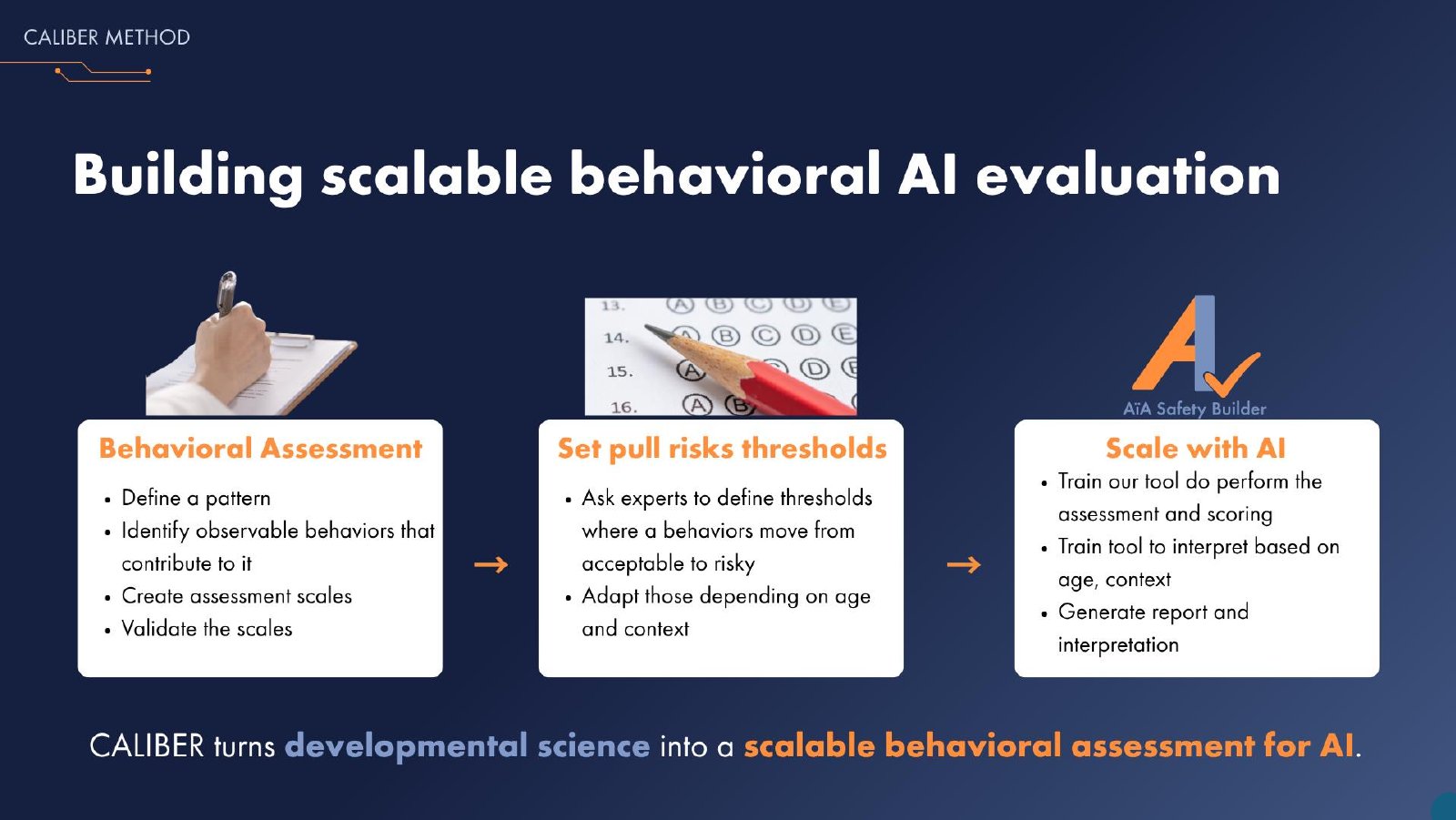 AI for Good deck — slide 11 of 24