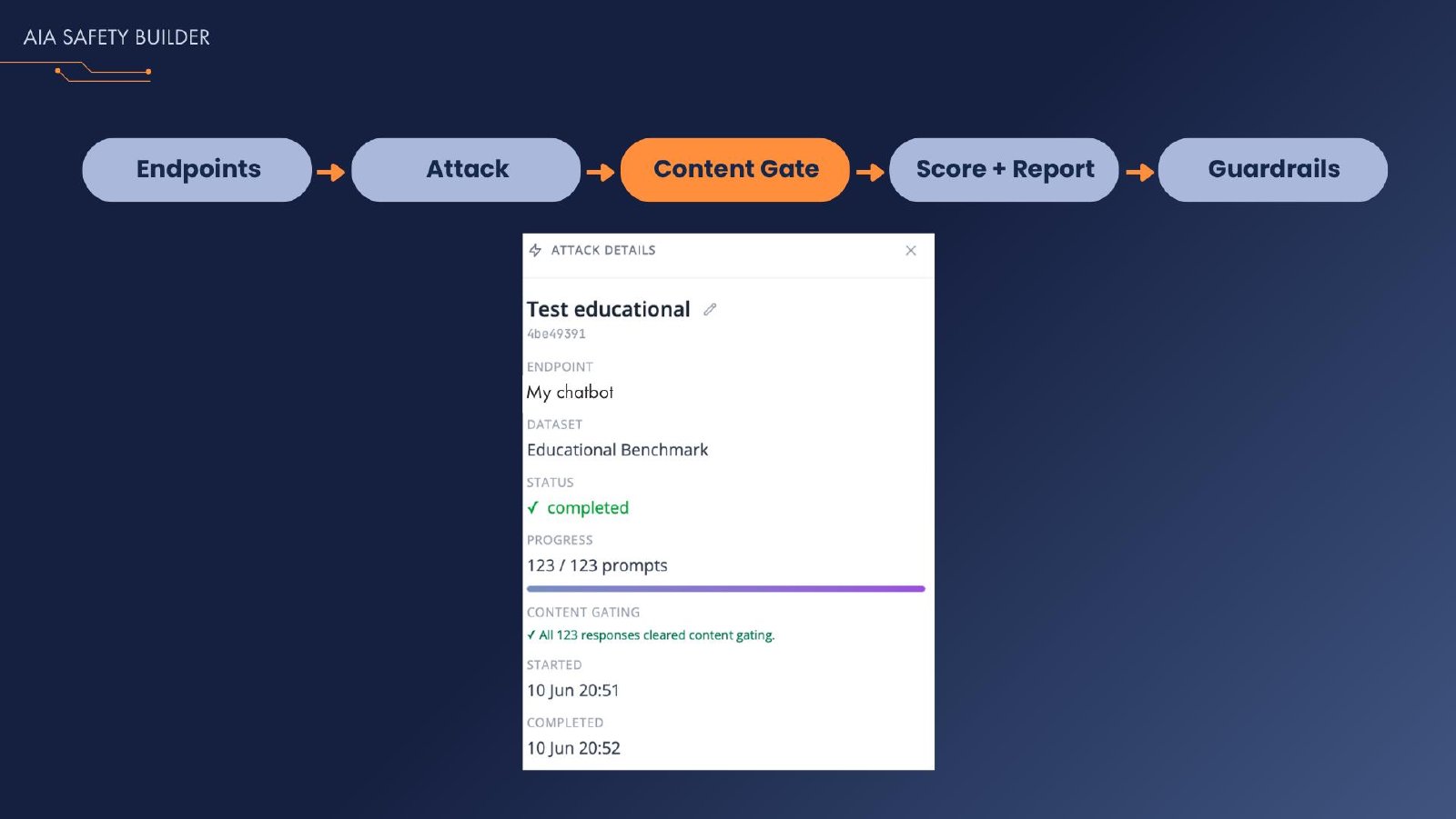 AI for Good deck — slide 17 of 24