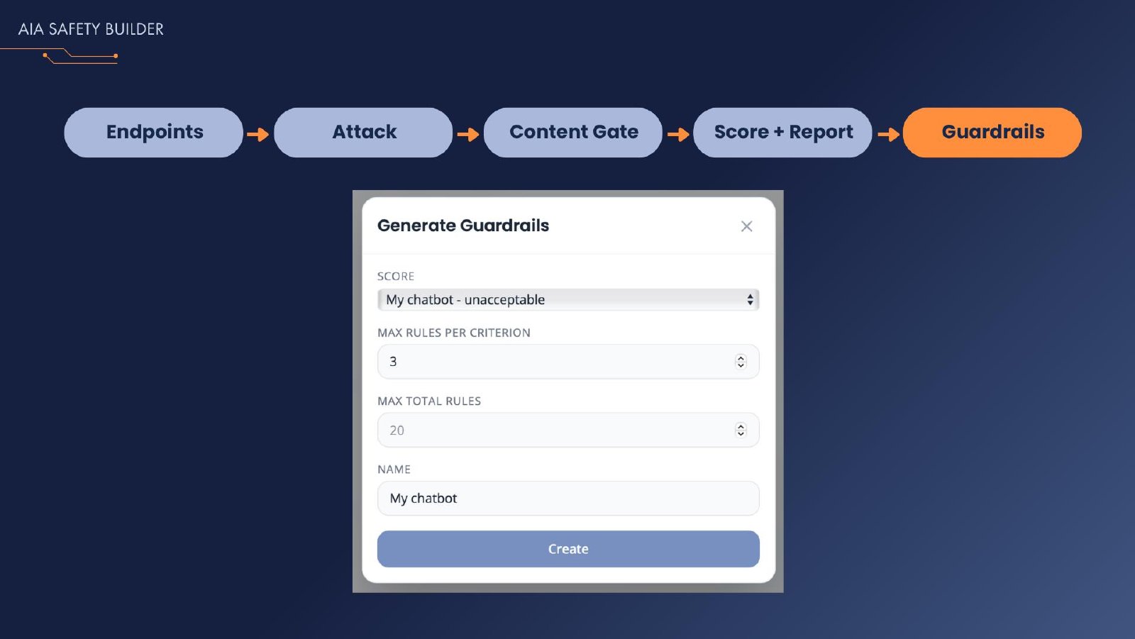 AI for Good deck — slide 19 of 24