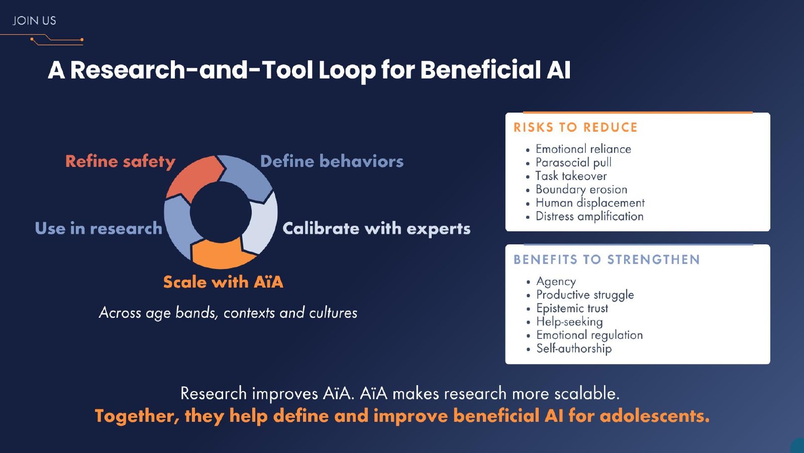 AI for Good deck — slide 21 of 24